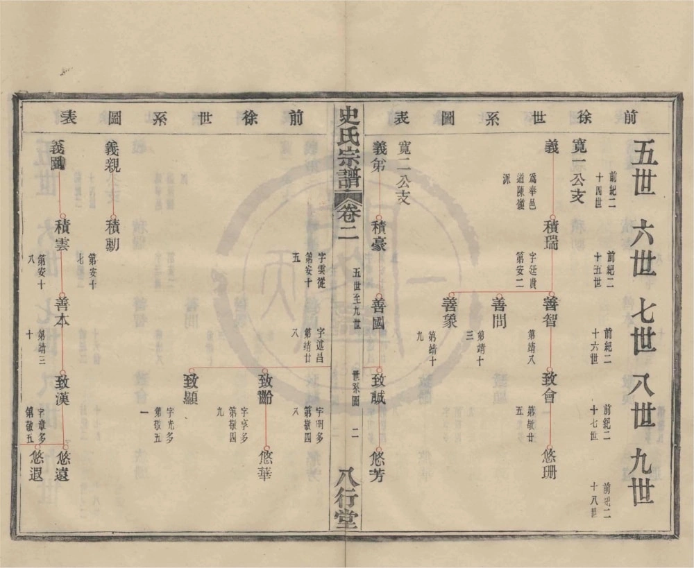 图片[6]-浙江宁波鄞州区鄞东前徐史氏宗谱（八行堂）电子版PDF下载-中华家谱网