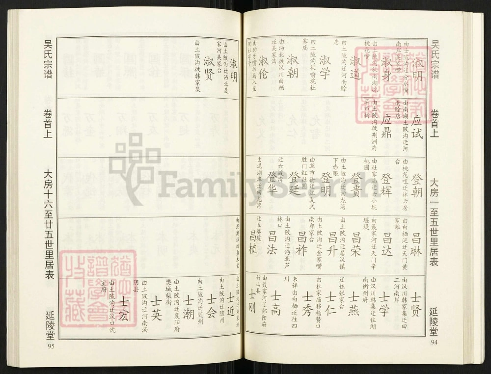 图片[6]-湖北汉川楚北吴氏宗谱（延陵堂）电子版PDF下载-中华家谱网