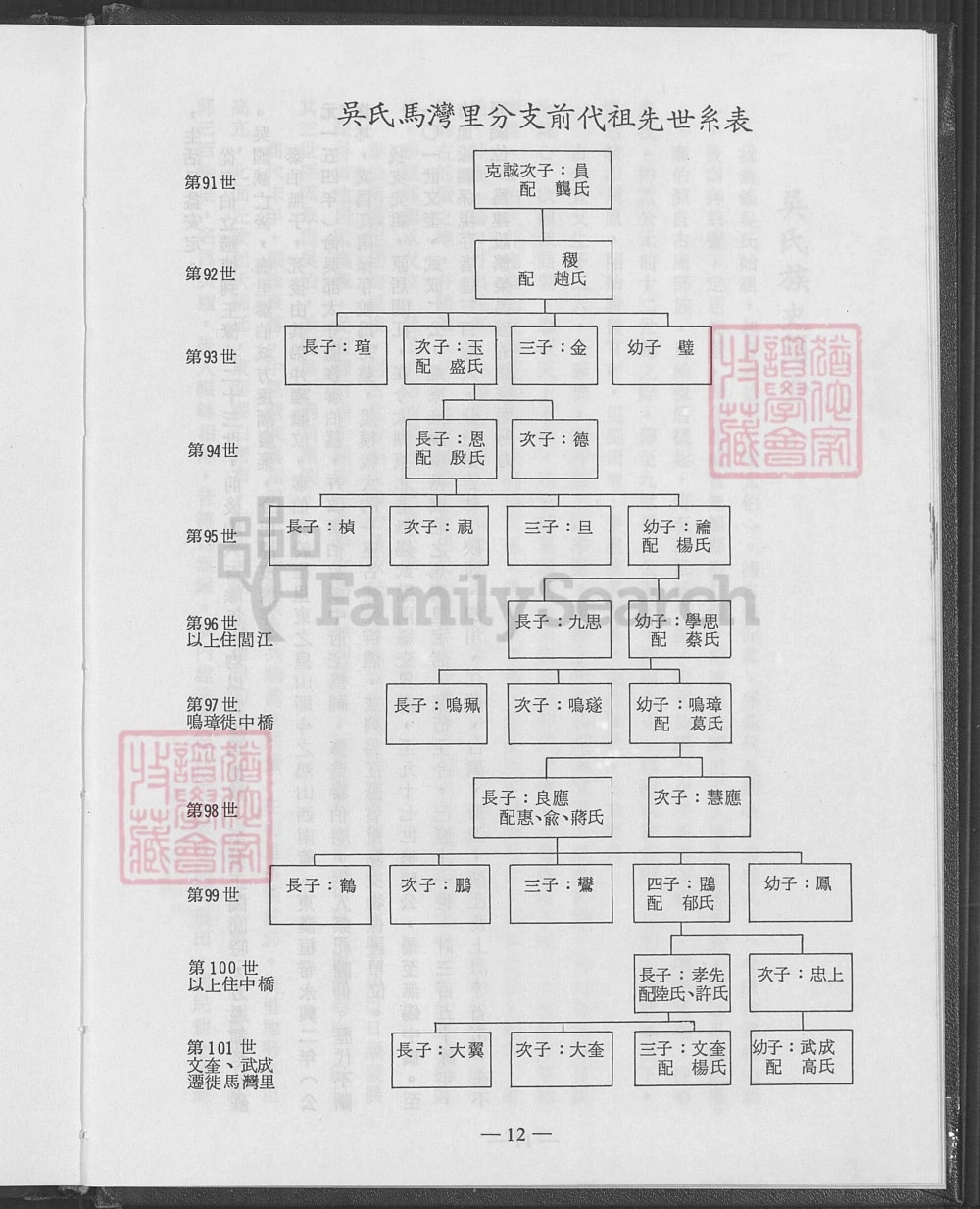 图片[7]-江苏吴氏无锡马湾里分支族谱（至德堂）电子版PDF下载-中华家谱网