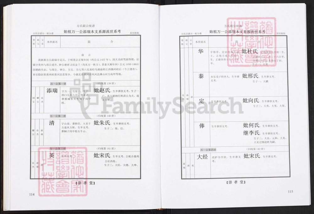 图片[7]-湖北武汉新洲区方氏联宗统谱电子版PDF下载-中华家谱网