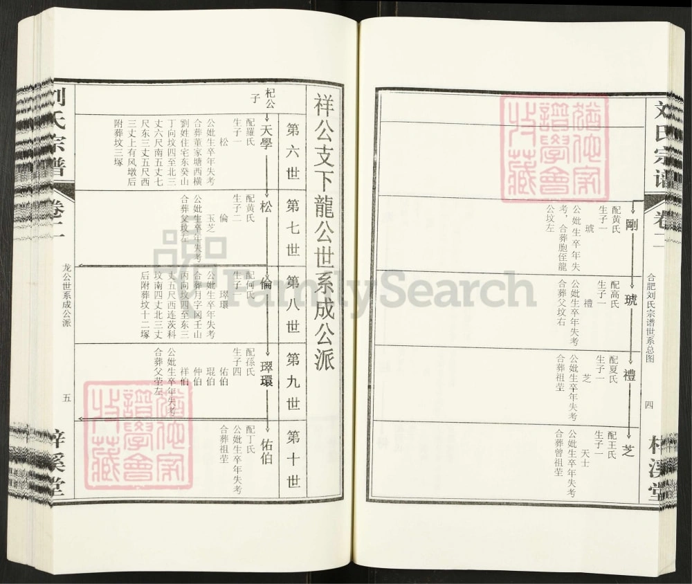 图片[8]-安徽合肥刘氏宗谱（梓溪堂）电子版PDF下载-中华家谱网