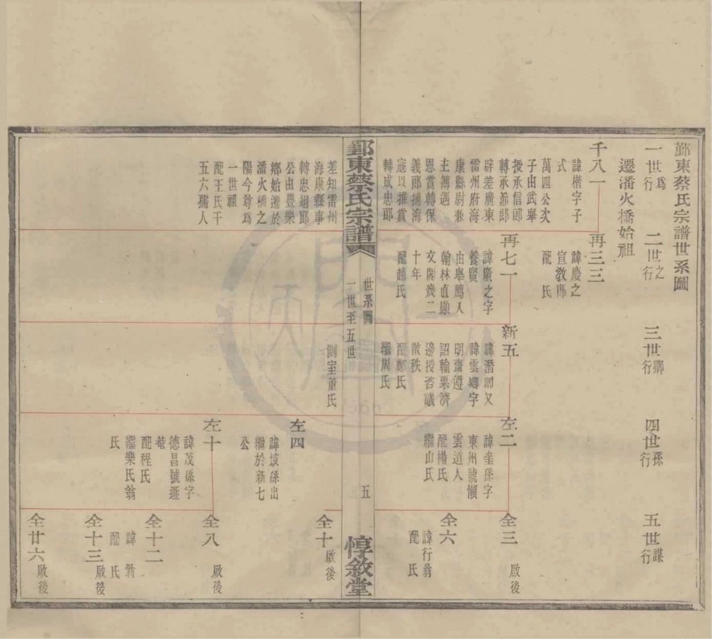 图片[8]-浙江宁波鄞州区鄞东蔡氏宗谱（惇叙堂）电子版PDF下载-中华家谱网