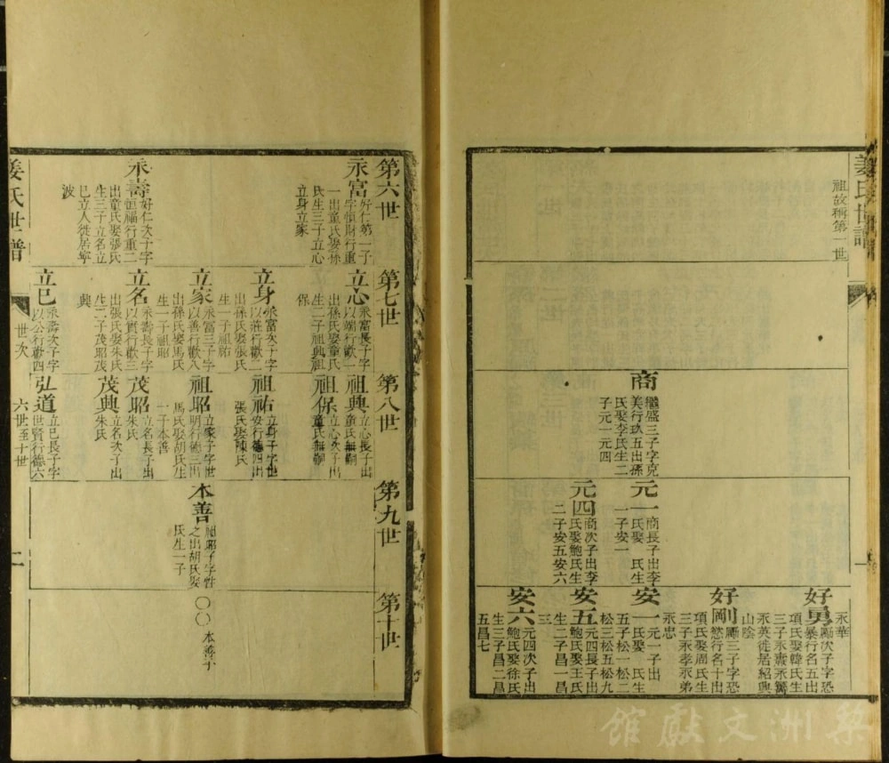 图片[8]-浙江余姚姜氏世谱（敬胜堂）电子版PDF下载-中华家谱网