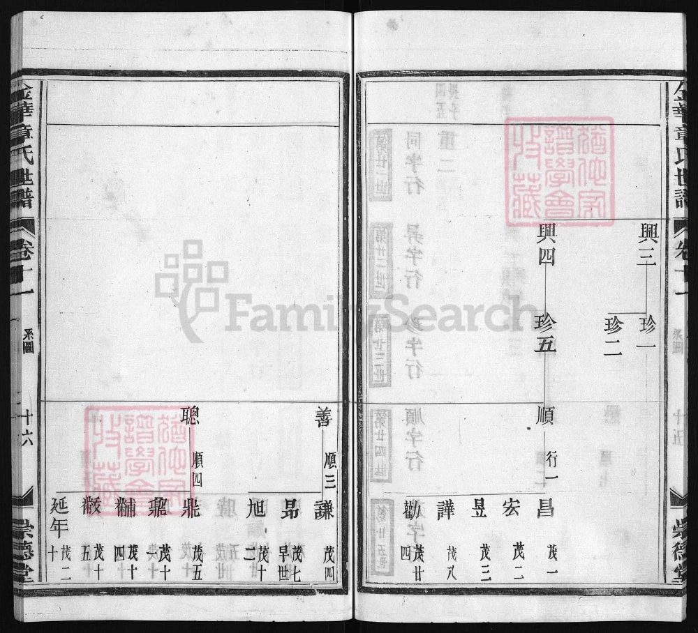 图片[8]-浙江兰溪金华章氏宗谱（崇德堂）电子版PDF下载-中华家谱网