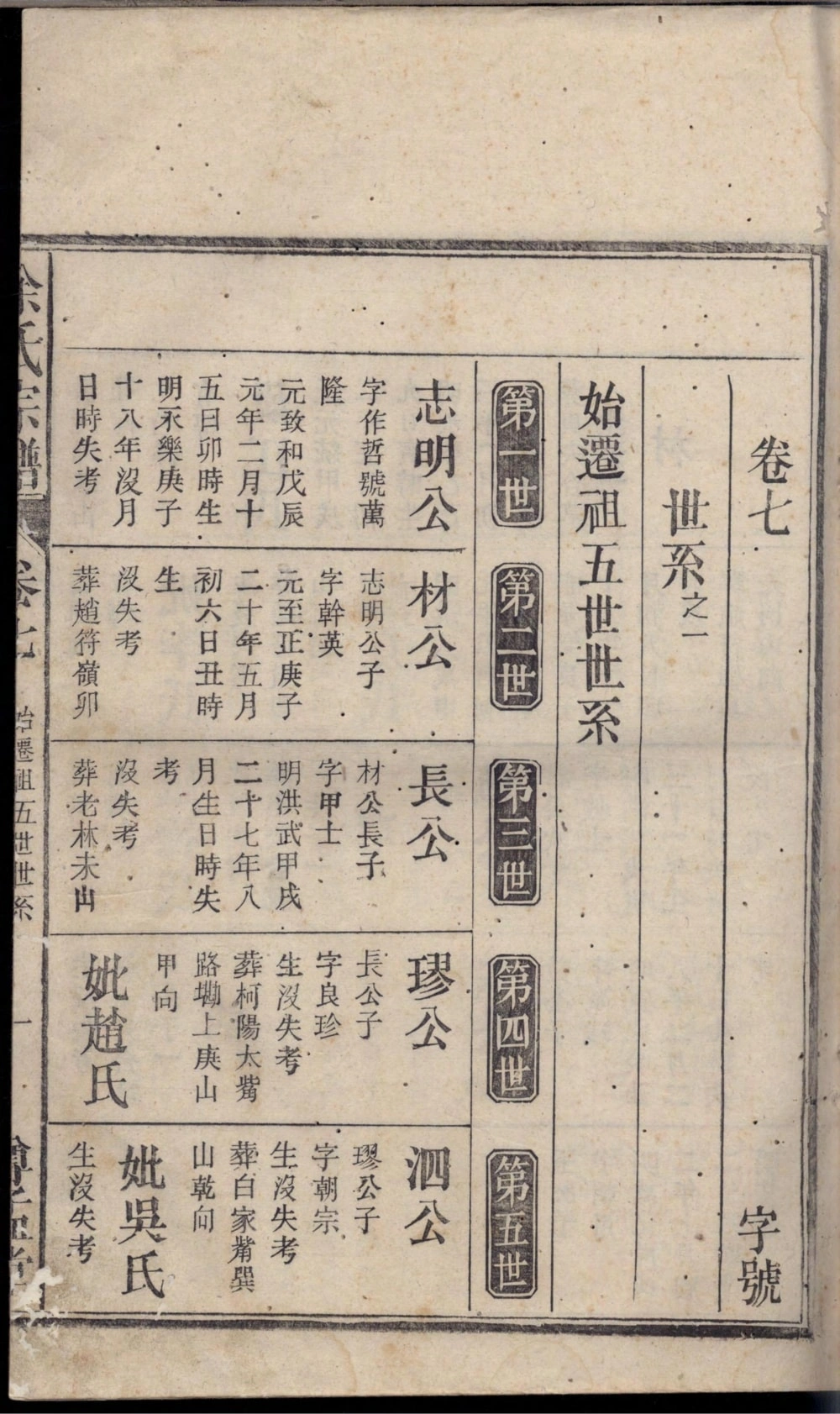 图片[5]-安徽安庆望江县余氏宗谱（尊孟堂）电子版PDF下载-中华家谱网