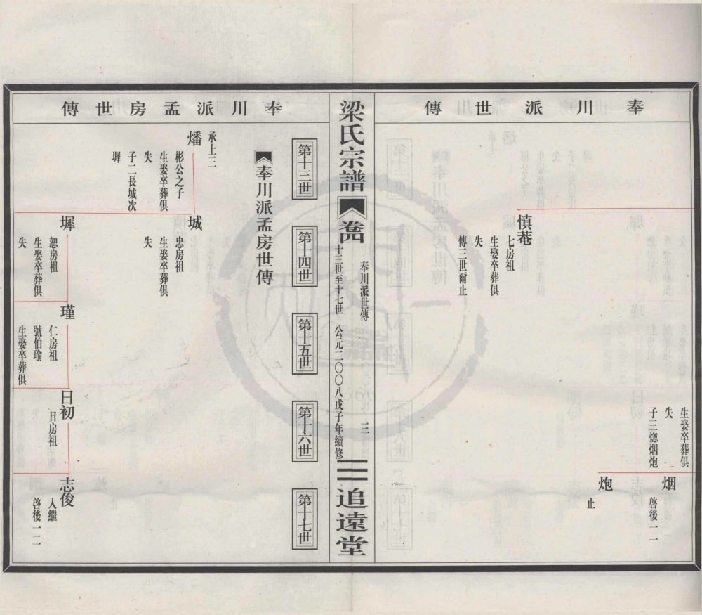 图片[8]-浙江宁波奉化清源奉川梁氏宗谱（追远堂）电子版PDF下载-中华家谱网
