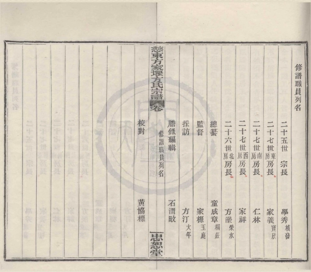 图片[3]-浙江慈溪慈东方家堰方氏宗谱（忠恕堂）电子版PDF下载-中华家谱网