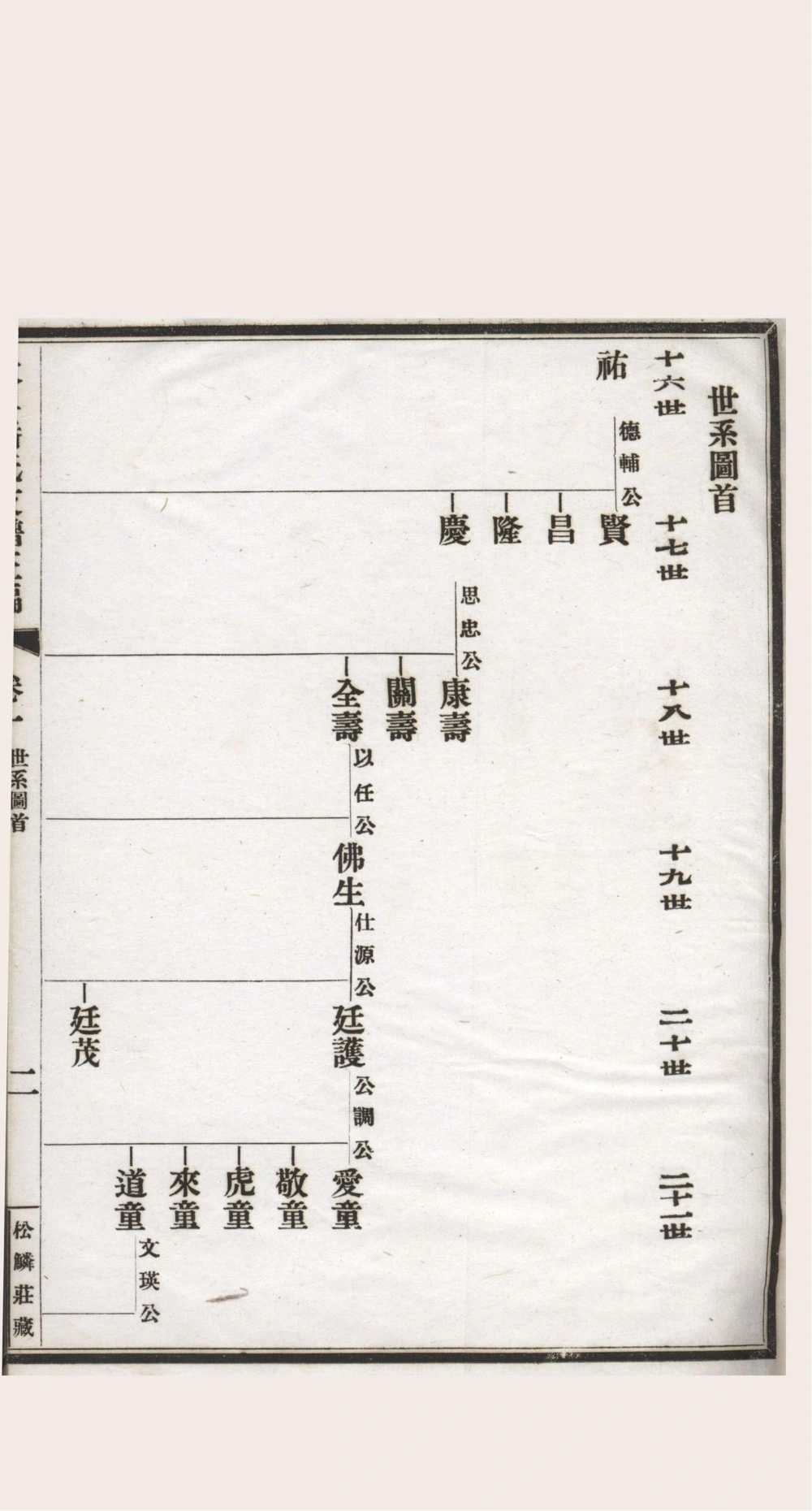 图片[2]-江苏苏州大阜潘氏支谱（民国16年本）电子版PDF下载-中华家谱网