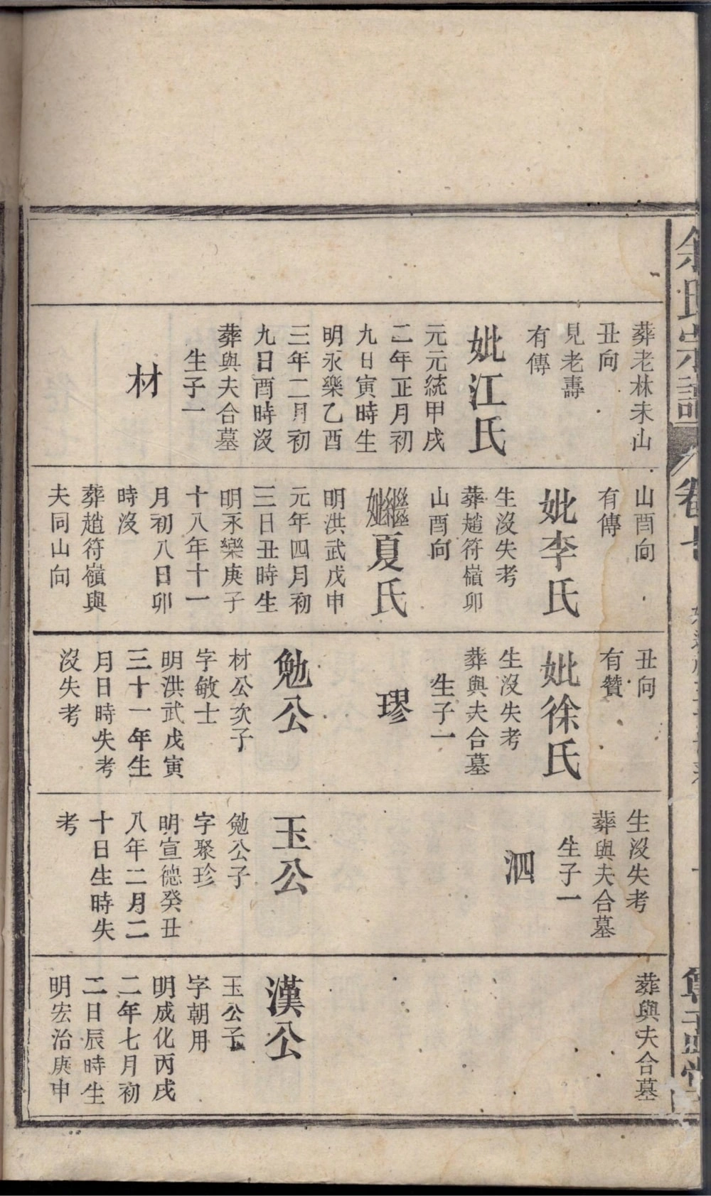 图片[6]-安徽安庆望江县余氏宗谱（尊孟堂）电子版PDF下载-中华家谱网