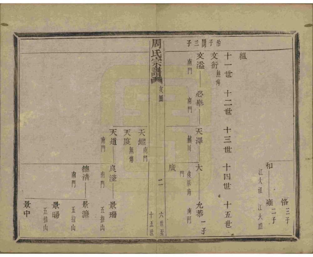 图片[5]-浙江杭州萧山区来苏周氏宗谱电子版PDF下载-中华家谱网