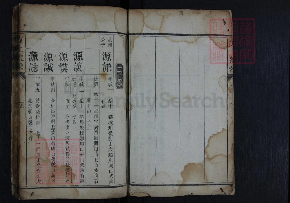 图片[6]-湖南湘潭方上周氏五修族谱电子版PDF下载-中华家谱网