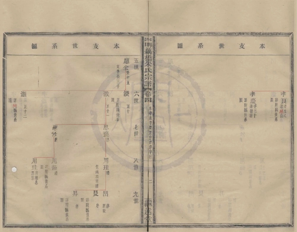 图片[5]-浙江宁波鄞州区四明藕桥朱氏宗谱（继述堂）电子版PDF下载-中华家谱网