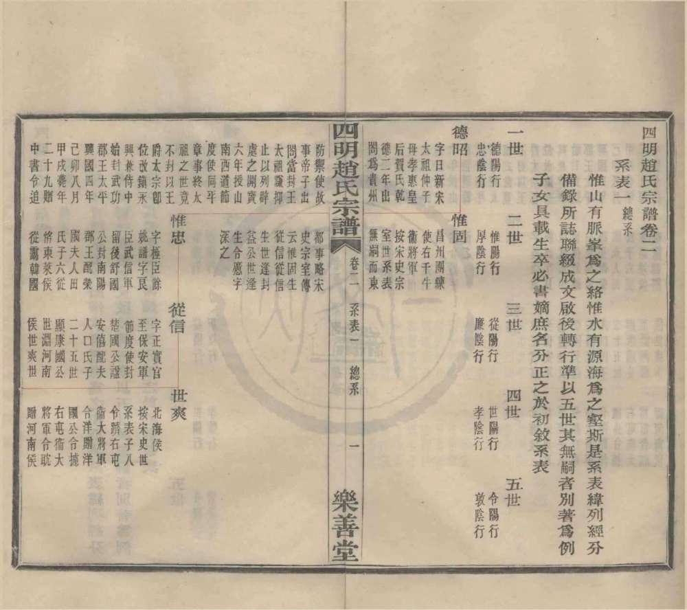 图片[6]-浙江宁波四明赵氏宗谱（乐善堂）电子版PDF下载-中华家谱网