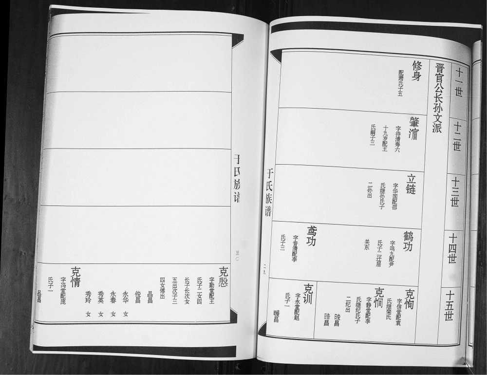 图片[8]-山东青岛城阳区于氏族谱电子版PDF下载-中华家谱网