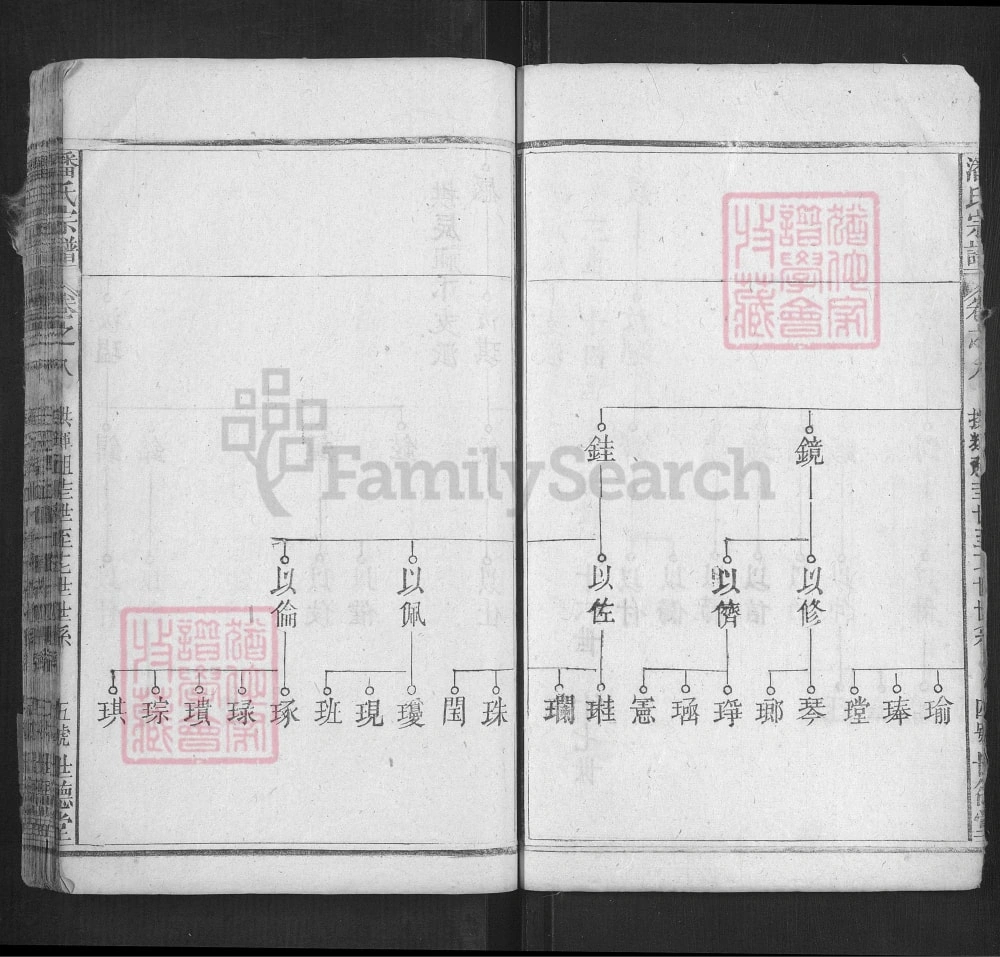 图片[8]-湖北黄冈浠水县潘氏宗谱（世德堂）电子版PDF下载-中华家谱网