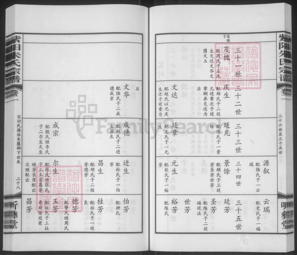 图片[6]-江苏无锡锡山区紫阳朱氏宗谱（听彝堂）电子版PDF下载-中华家谱网