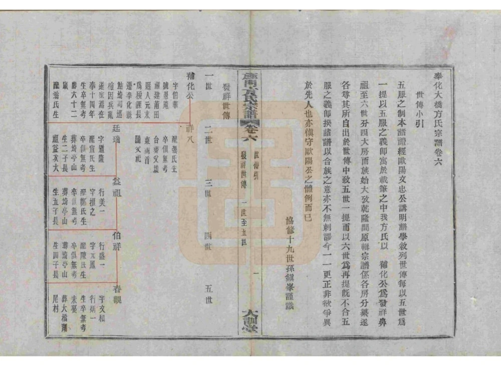 图片[6]-浙江宁波奉化大桥方氏宗谱（大训堂）电子版PDF下载-中华家谱网