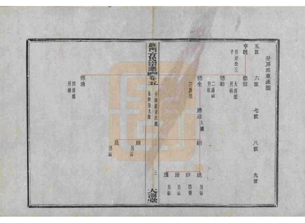 图片[5]-浙江宁波奉化大桥方氏宗谱（大训堂）电子版PDF下载-中华家谱网