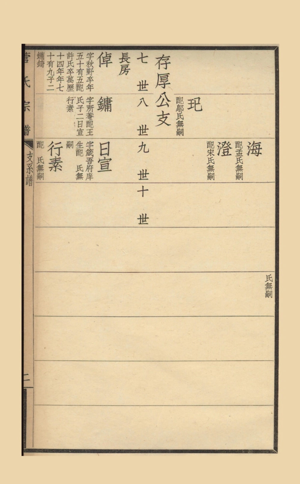 图片[6]-江苏苏州吴县管氏家谱电子版PDF下载-中华家谱网