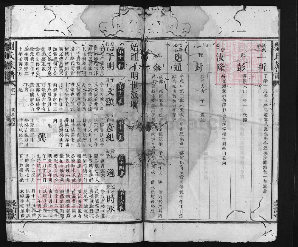 图片[5]-湖南安化刘氏族谱（谷诒堂）电子版PDF下载-中华家谱网