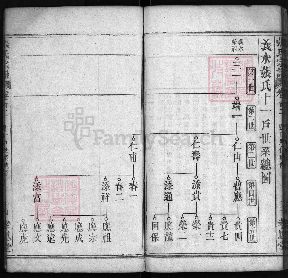 图片[6]-湖北罗田义水张氏宗谱（孝思堂）电子版PDF下载-中华家谱网
