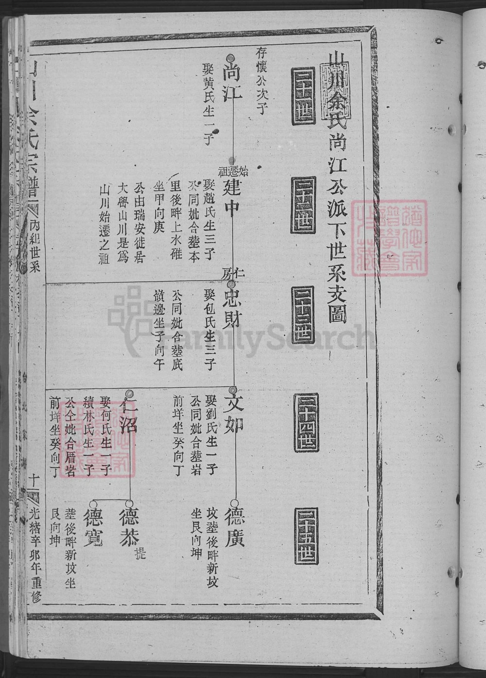 图片[4]-浙江温州山川余氏宗谱电子版PDF下载-中华家谱网