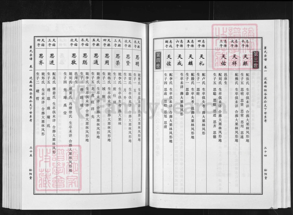 图片[8]-湖北麻城瞿氏宗谱（松阳堂）电子版PDF下载-中华家谱网