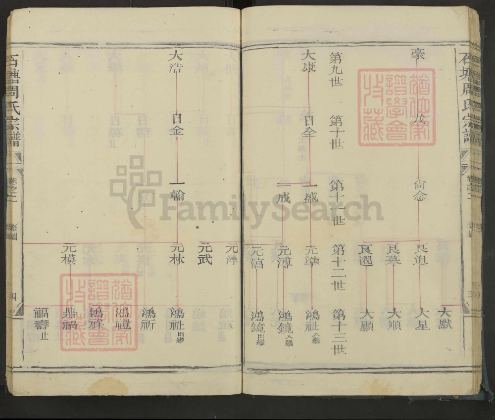 图片[7]-浙江衢州石塘周氏宗谱电子版PDF下载-中华家谱网