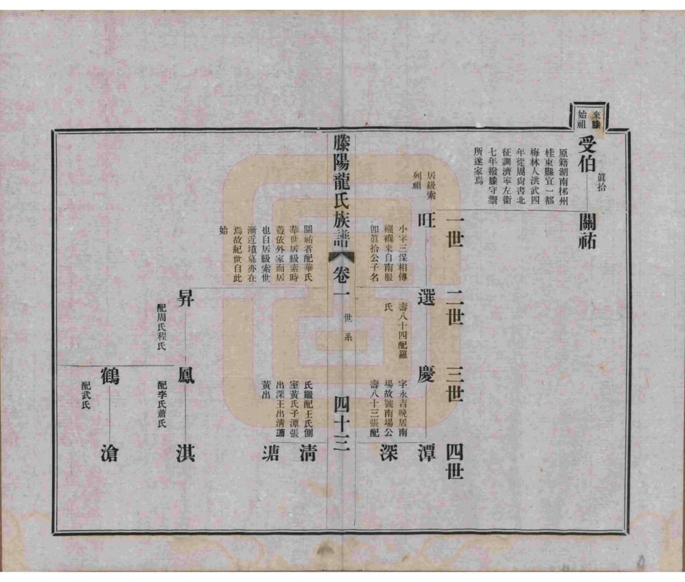 图片[6]-山东滕州滕阳龙氏族谱电子版PDF下载-中华家谱网