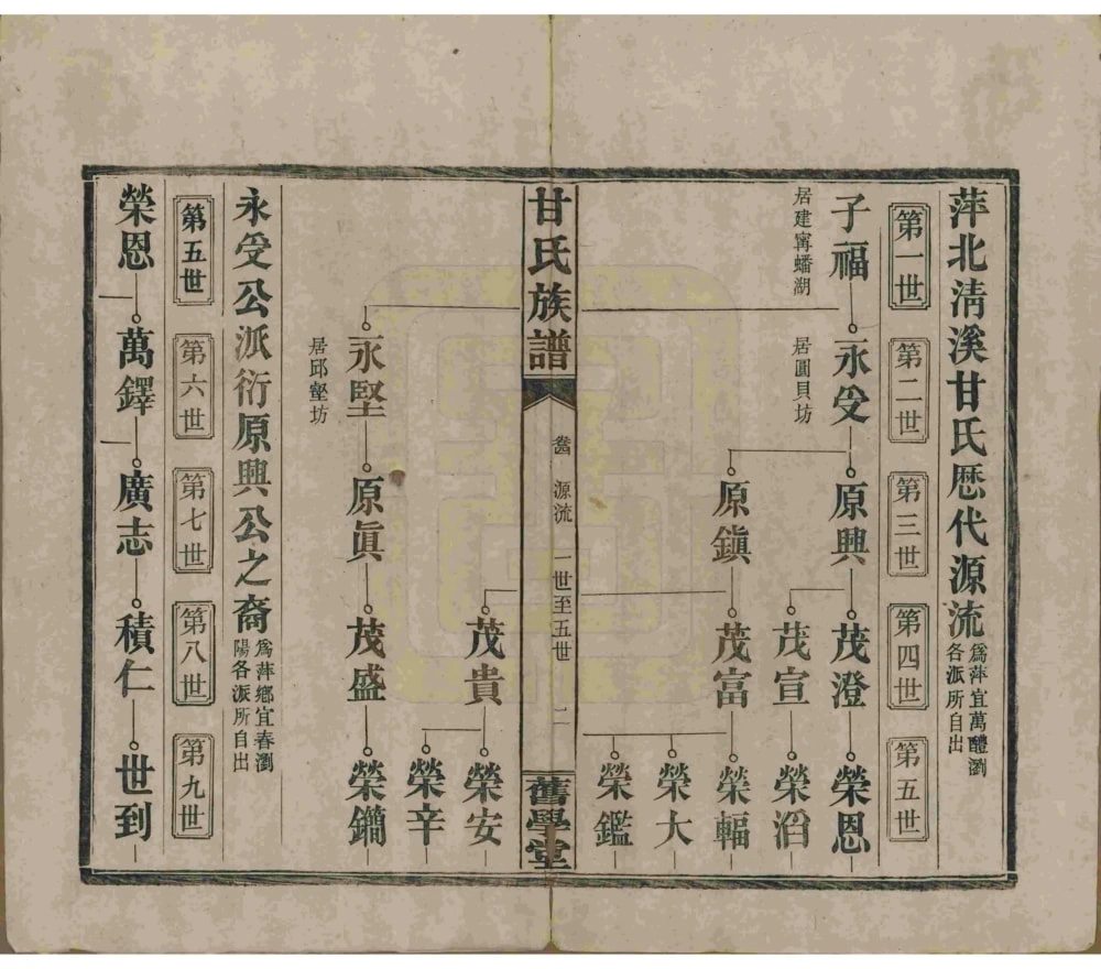 图片[5]-江西萍乡萍北清溪甘氏族谱（旧学堂）电子版PDF下载-中华家谱网