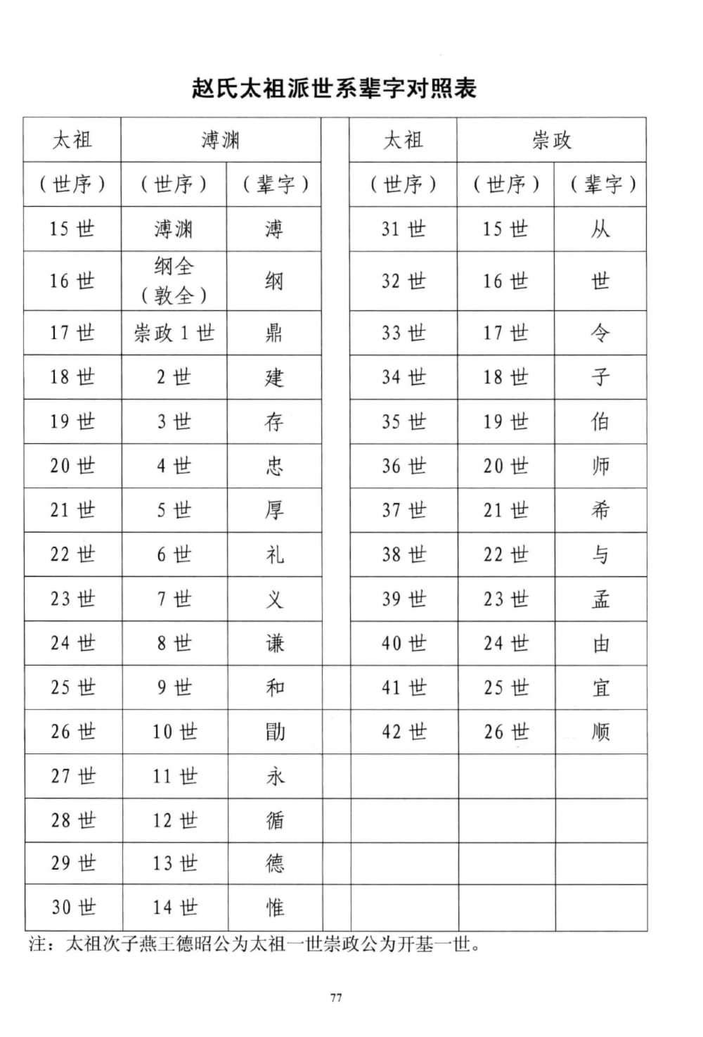 图片[4]-广东梅州赵氏族谱电子版PDF下载-中华家谱网