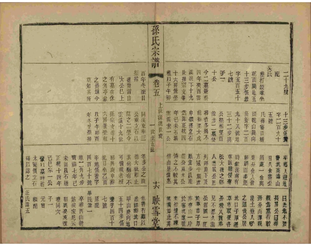 图片[7]-安徽黄山休宁孙氏宗谱（映雪堂）电子版PDF下载-中华家谱网