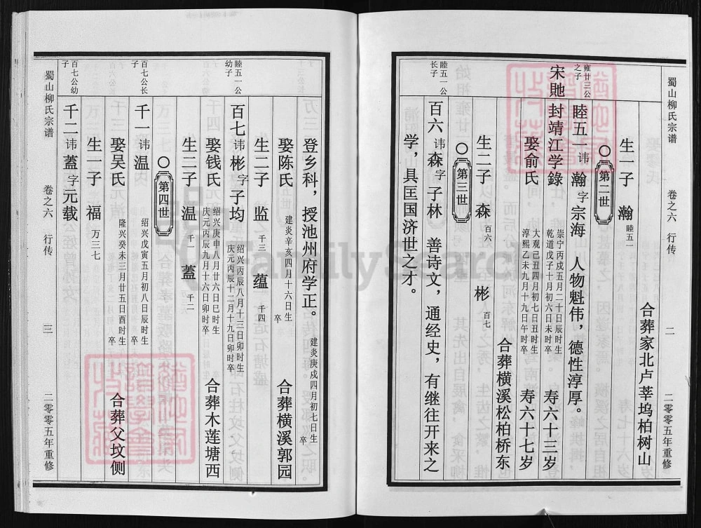 图片[8]-浙江兰溪蜀山柳氏宗谱电子版PDF下载-中华家谱网