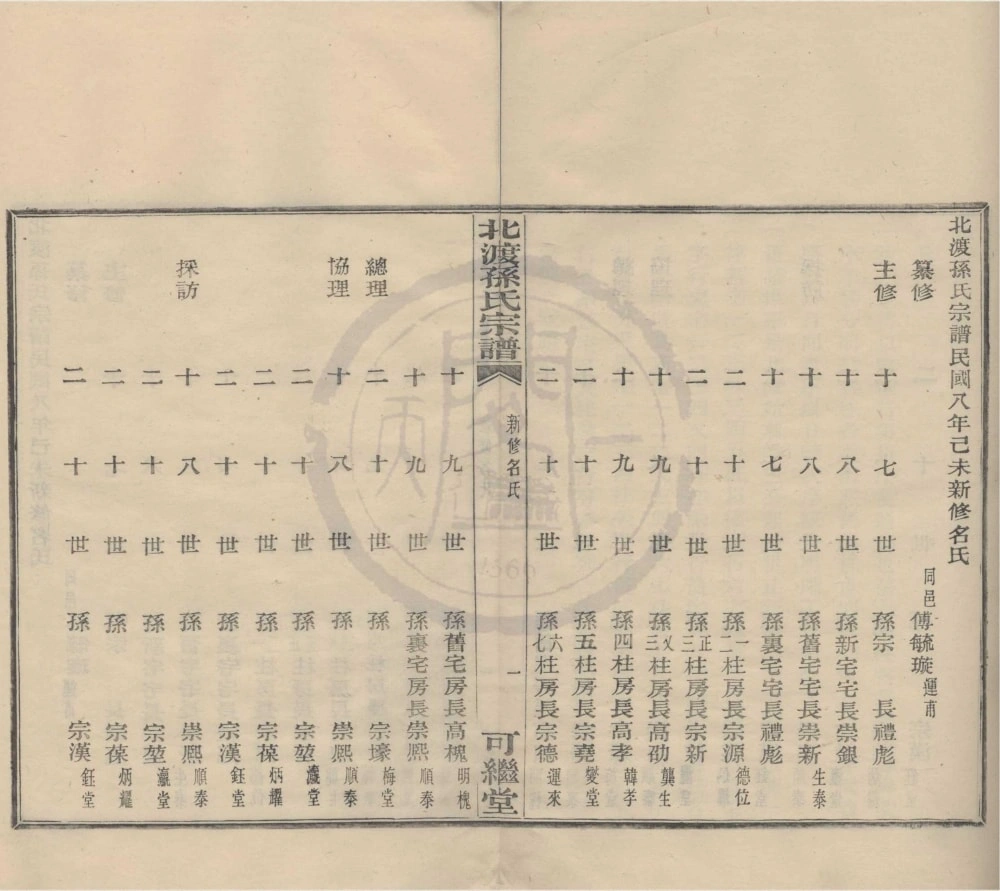 图片[4]-浙江宁波鄞州区鄞县北渡孙氏宗谱（可继堂）电子版PDF下载-中华家谱网