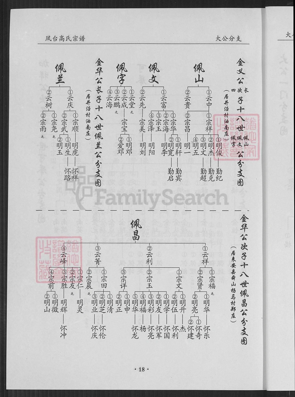 图片[8]-安徽淮南凤台县高氏家谱（守愚堂）电子版PDF下载-中华家谱网