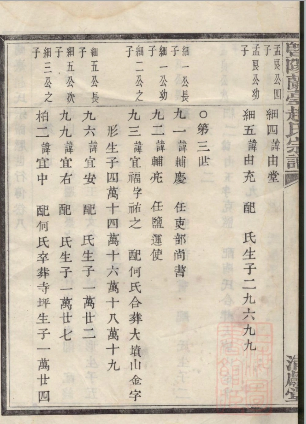 图片[7]-浙江诸暨暨阳兰台赵氏宗谱（清献堂）电子版PDF下载-中华家谱网