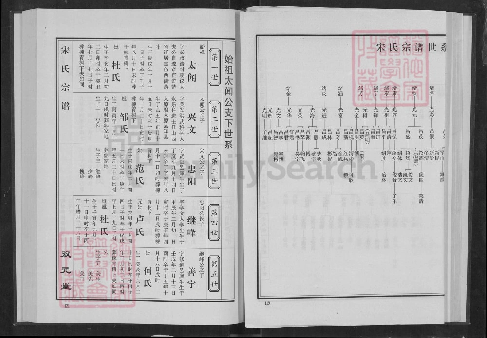 图片[8]-湖北咸宁嘉鱼宋氏宗谱（双元堂）电子版PDF下载-中华家谱网
