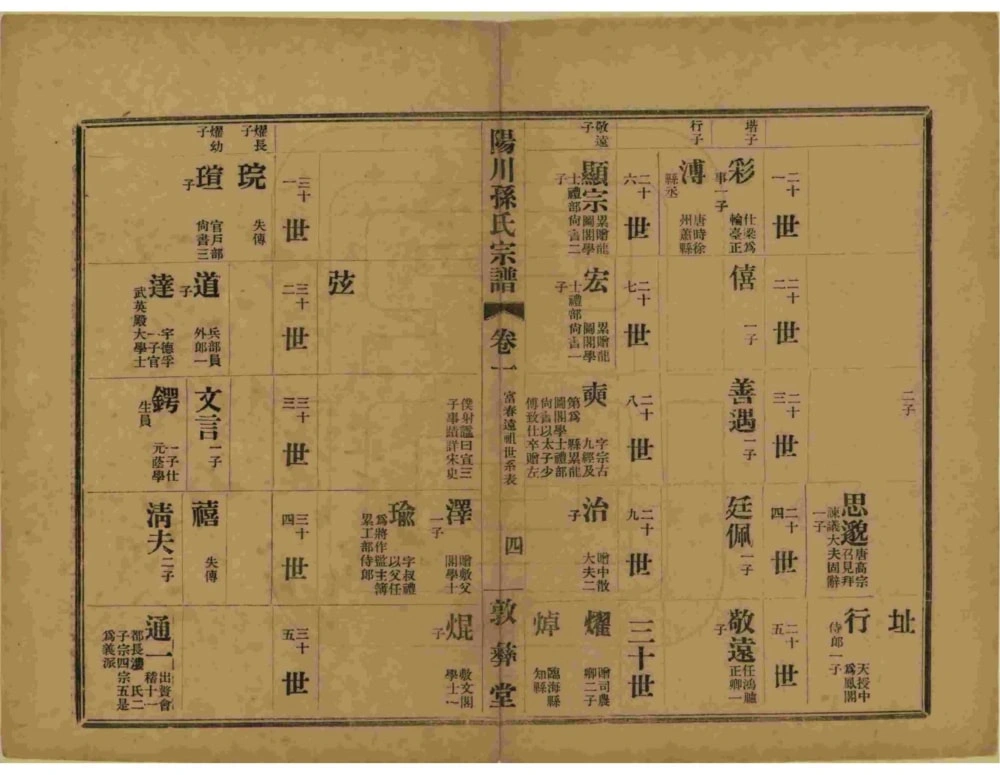 图片[5]-浙江绍兴阳川孙氏宗谱（敦彝堂）电子版PDF下载-中华家谱网
