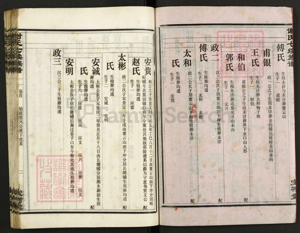 图片[7]-湖南邵阳黑田谢氏七续族谱（宝树堂）电子版PDF下载-中华家谱网