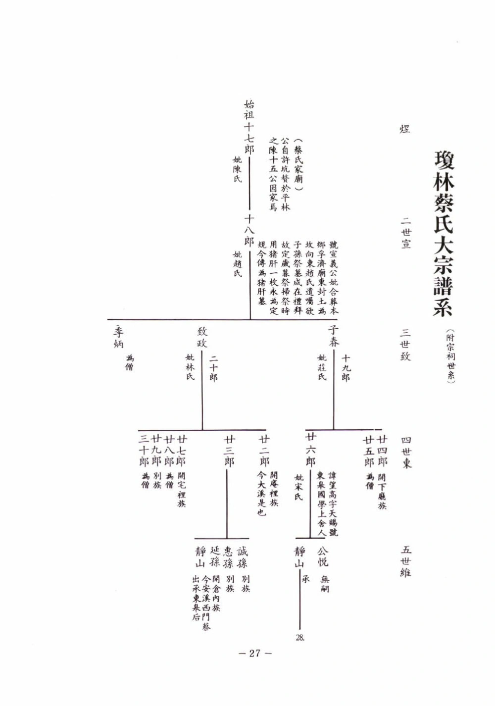 图片[5]-福建泉州金门县琼林蔡氏前水头支派族谱（济阳堂）电子版PDF下载-中华家谱网