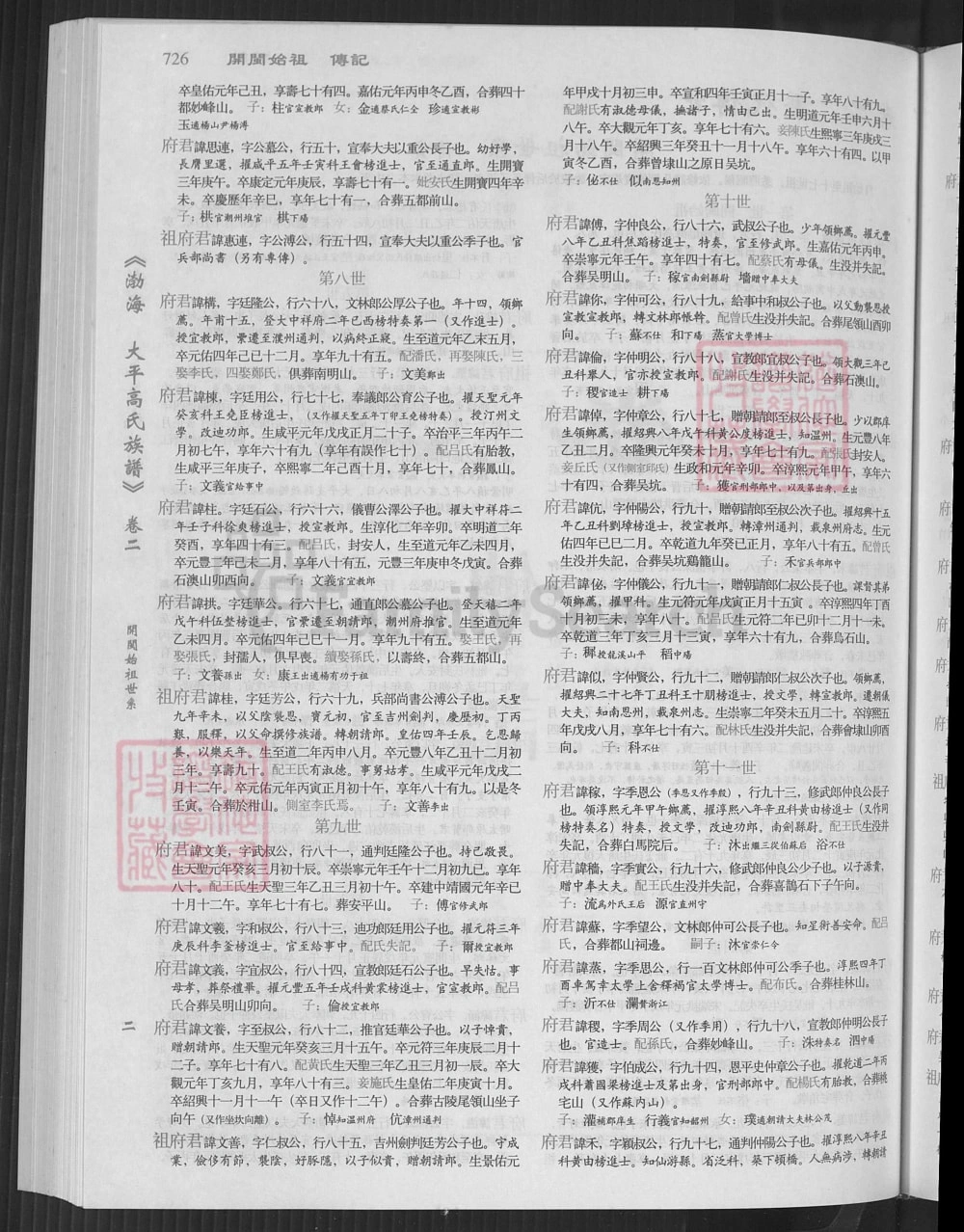 图片[7]-福建泉州安溪县渤海大平高氏族谱电子版PDF下载-中华家谱网