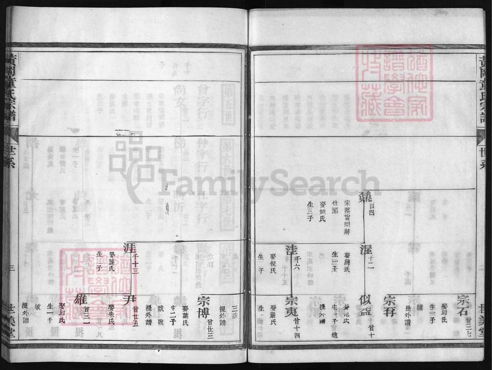 图片[8]-浙江兰溪黄冈童氏宗谱（世美堂）电子版PDF下载-中华家谱网