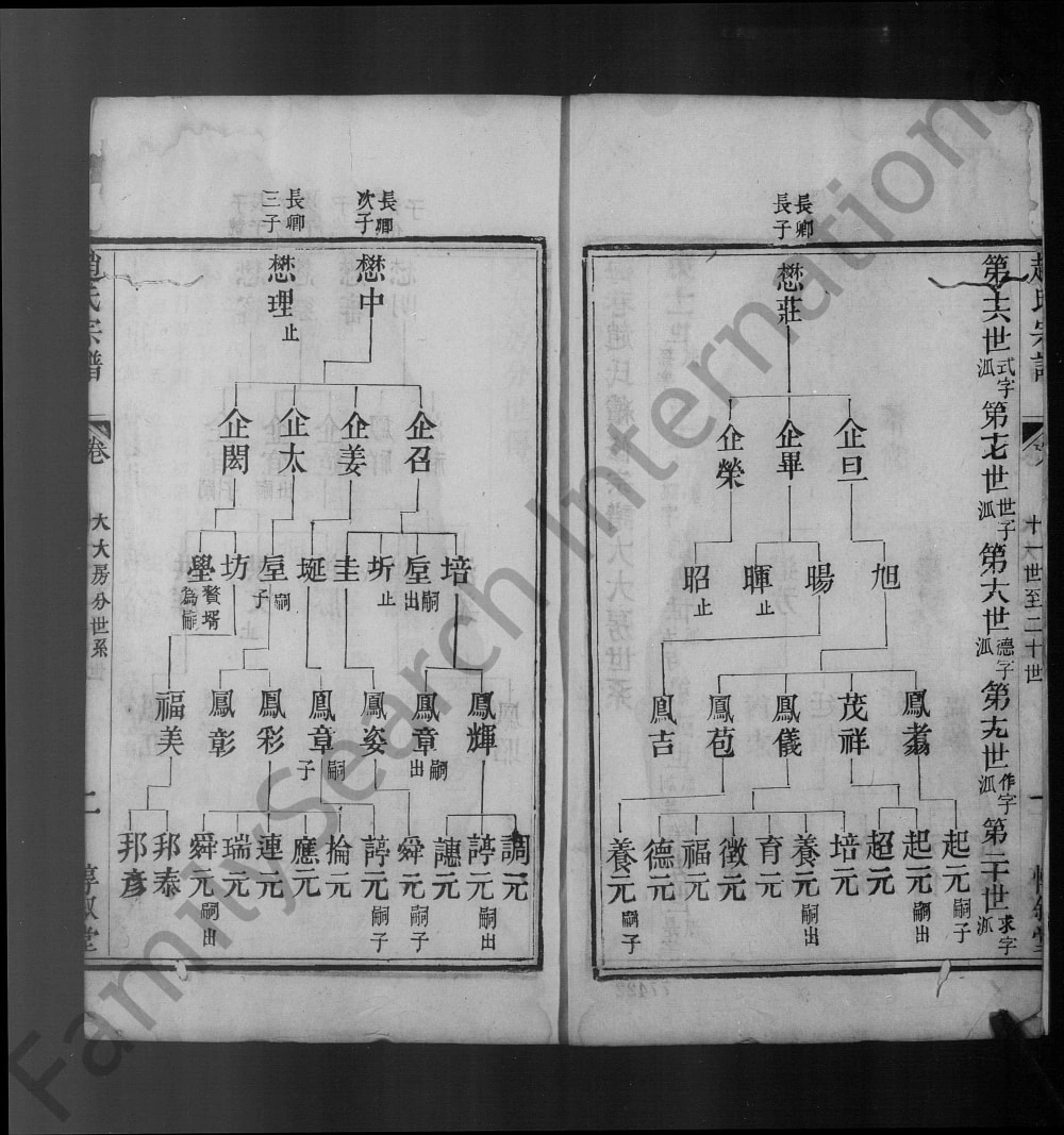 图片[5]-江苏无锡梅巷赵氏宗谱（惇叙堂）电子版PDF下载-中华家谱网