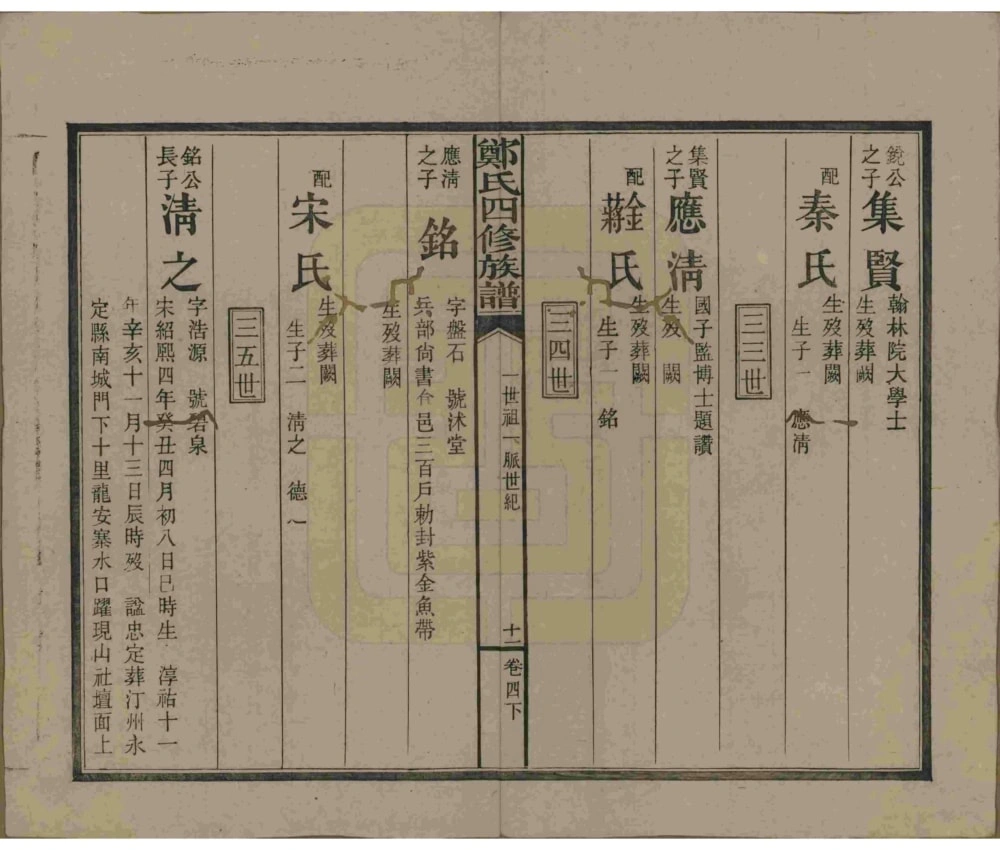 图片[7]-湖南浏阳郑氏四修族谱电子版PDF下载-中华家谱网