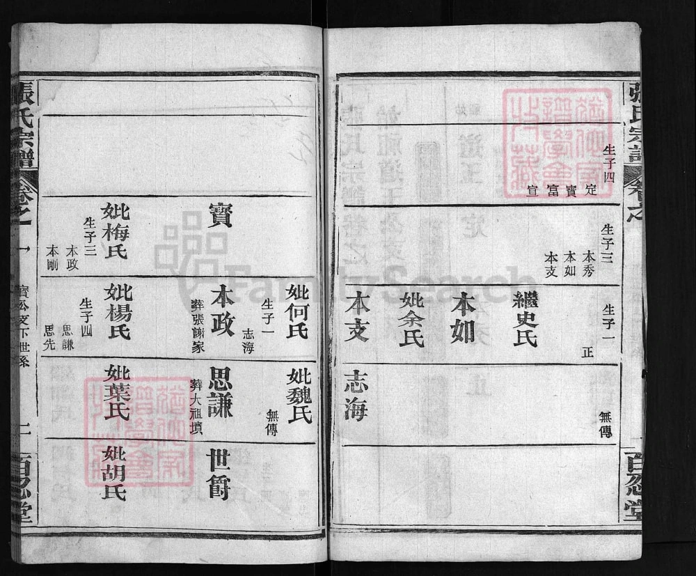 图片[7]-湖北黄冈张氏宗谱（百忍堂，民国33年本）电子版PDF下载-中华家谱网