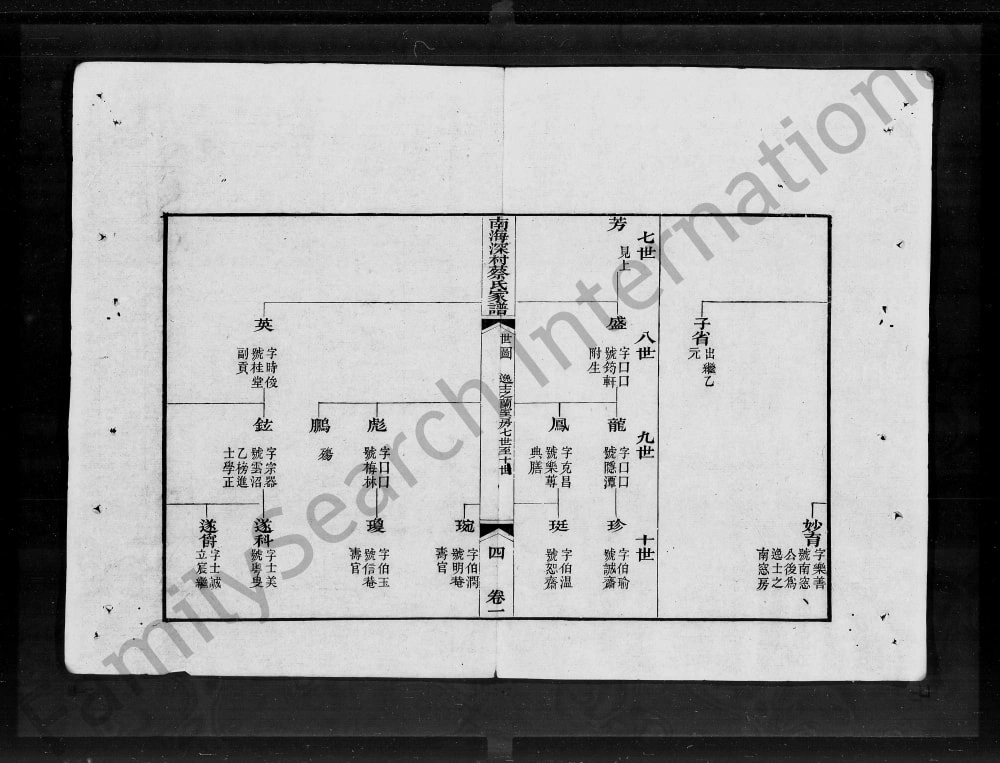 图片[8]-广东佛山南海区深村蔡氏家谱电子版PDF下载-中华家谱网