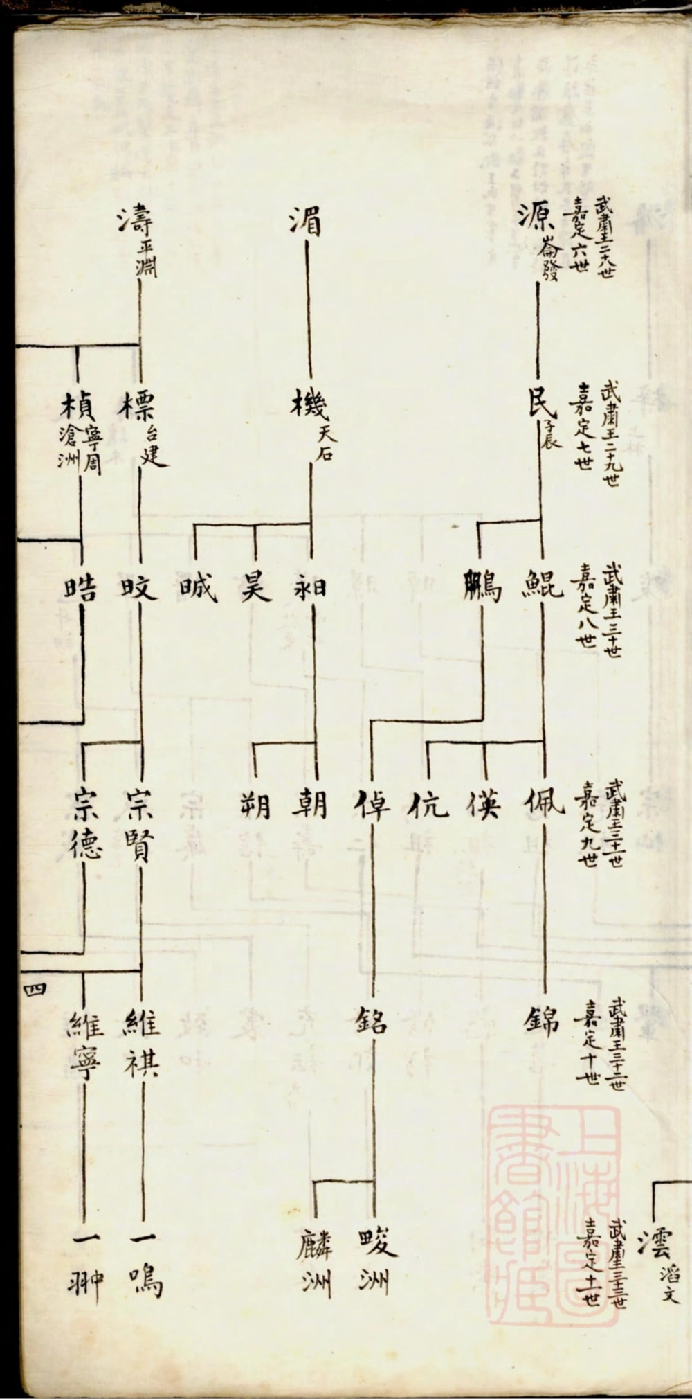 图片[5]-上海嘉定钱氏盛泾支世系考电子版PDF下载-中华家谱网