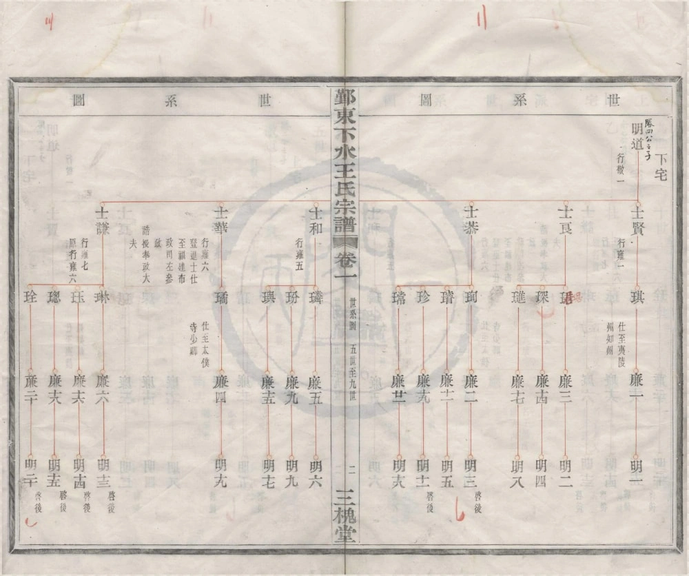 图片[6]-浙江宁波鄞东下水王氏宗谱（三槐堂）电子版PDF下载-中华家谱网