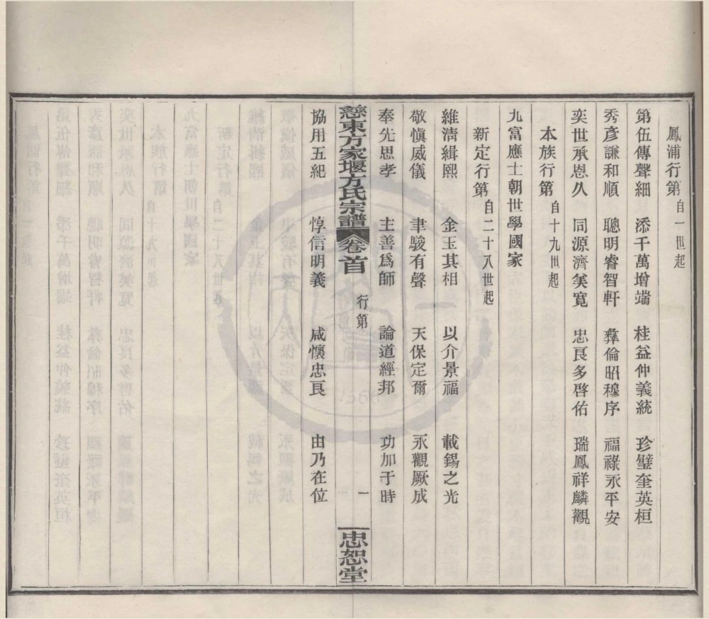 图片[4]-浙江慈溪慈东方家堰方氏宗谱（忠恕堂）电子版PDF下载-中华家谱网