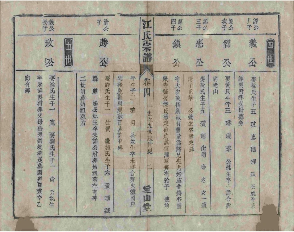 图片[7]-安徽桐城浮山江氏宗谱（爱山堂）电子版PDF下载-中华家谱网